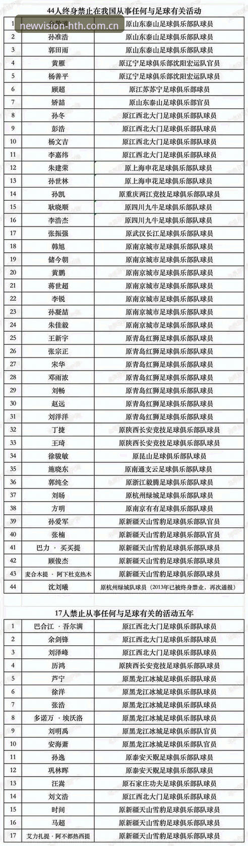 华体会iOS下载指南攻略 揭秘足协第三批禁足名单背后的行业信号:65人受罚,深圳、新疆成重灾区